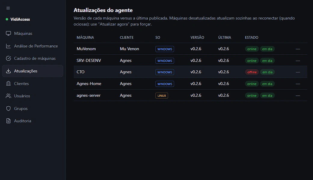 Tabela de atualizações do agente: cada máquina com sua versão instalada, a última publicada e o estado em dia.